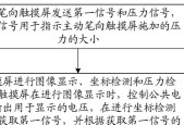 显示屏显示维护具体指的是什么？如何进行显示屏维护？