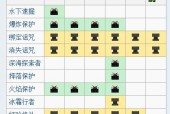 我的世界附魔玩法指南：技巧与过程深度解析