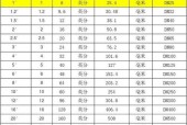 厘米与英寸的换算公式（便捷实用的长度单位换算方法）