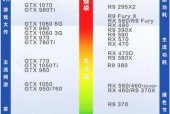 全面解析3060显卡性能排名，探索性价比最佳选择（性能强劲）