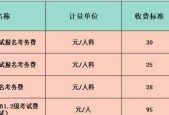 废电视机价格近期会上涨吗？涨价的原因是什么？