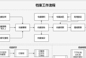 如何将计算机加入工作组（详细流程让您轻松搞定）