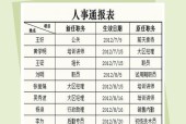 新手入门excel表格制作方法？如何快速掌握基本操作？