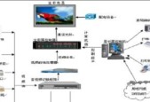 显示器屏幕怎样才能保持透亮？