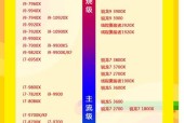 CPU性能排行榜（比较最新一代处理器的性能表现）