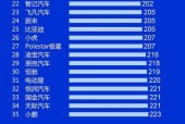 成都汽车自燃事件中涉及的品牌有哪些？