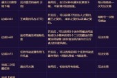 逐风者任务流程攻略（打造强大的船队）