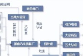 汽车拆解过程中哪些部件价值最高？