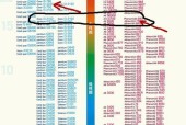 电脑显卡能增加内存吗？如何进行设置？
