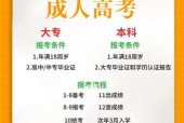 成人提升到本科的途径有哪些？如何选择适合自己的学习方式？