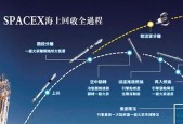 火箭发射器小游戏有哪些技巧？如何快速提高分数？