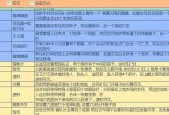 猎人核心符文在魔兽世界中如何获得？