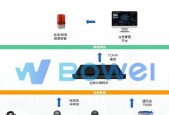 ai边缘网关设备是什么？它的作用和特点有哪些？