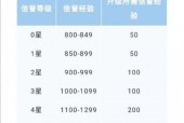 王者荣耀信誉分低如何快速恢复？有哪些有效方法？
