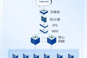 深信服超融合智能运维实战｜数据库卡慢处置的一次关键事件