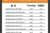 显卡降价时间是什么时候？如何知道显卡何时降价？