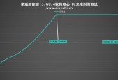 移动电源使用什么电芯？电芯类型和选择标准是什么？