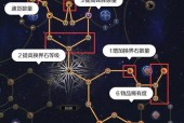 端游魔域天赋石使用方法是什么？如何正确配置天赋石？