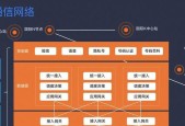 断网时中枢网关设置方法是什么？如何正确配置？