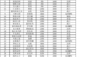 英雄联盟口令23号是什么？如何获取并使用？