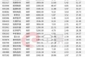 选择股票板块的秘诀（揭示股票板块选择的有效方法）