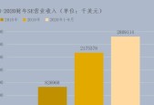 游戏行业的未来发展前景与挑战（游戏产业蓬勃发展）