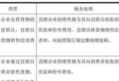 今日头条服务器费用计算方式是什么？
