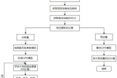 回归奖励领取流程是什么？