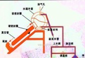阳台太阳能热水器安装中常见的问题有哪些？