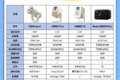 卧室投影仪选择标准是什么？如何挑选适合的卧室投影仪？