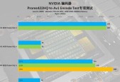12GB显卡适合哪些电脑配置？