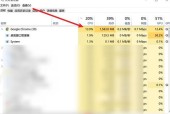 CPU占用率过高怎么办？如何优化系统性能？
