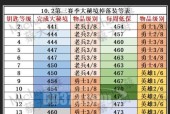 魔兽世界台服移动框架设置方法是什么？