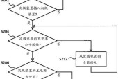 车上抽烟器充电器使用方法是什么？如何正确连接电源？