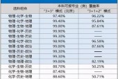 新高考选科赋分规则是什么？如何应对新规则下的选科策略？
