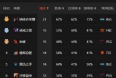 英雄联盟MSI（探索英雄联盟MSI的意义与魅力）