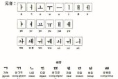韩语手写键盘26个字母如何输入？