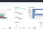 国内BI软件排名是怎样的？如何选择适合自己企业的BI工具？