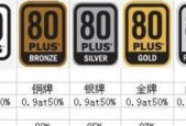 电脑电源型号查询方法有哪些？