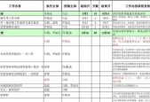 高效制定工作计划表的方法（提高工作效率的关键步骤与技巧）