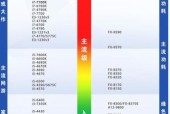 显卡与CPU搭配建议是什么？