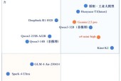 权威工业大模型榜单发布：北电数智骄阳·工业大模型综合排名第一，两项子任务第一