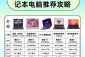 飞行堡垒笔记本适合搭配哪种屏幕？屏幕选择建议？