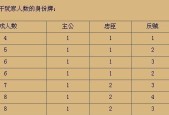 三国杀玩法与规则图解详解（掌握三国杀）
