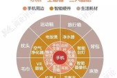 小米电视缺少哪些必备配件？如何选购？