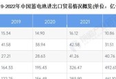 2023年哪款手机电池最耐用？如何挑选电池续航强的手机？