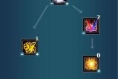 诛仙世界鬼王pvp天书怎么加点？