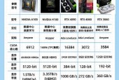 AI作图推荐使用哪种显卡？显卡对作图效果有多大影响？