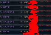 分享dnf男气功毕业装备？如何获取最佳装备组合？