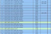 2024年最新电脑CPU处理器排行榜（探索最先进的处理器技术）